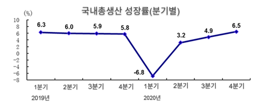 국내총생산 성장률(분기별).jpg